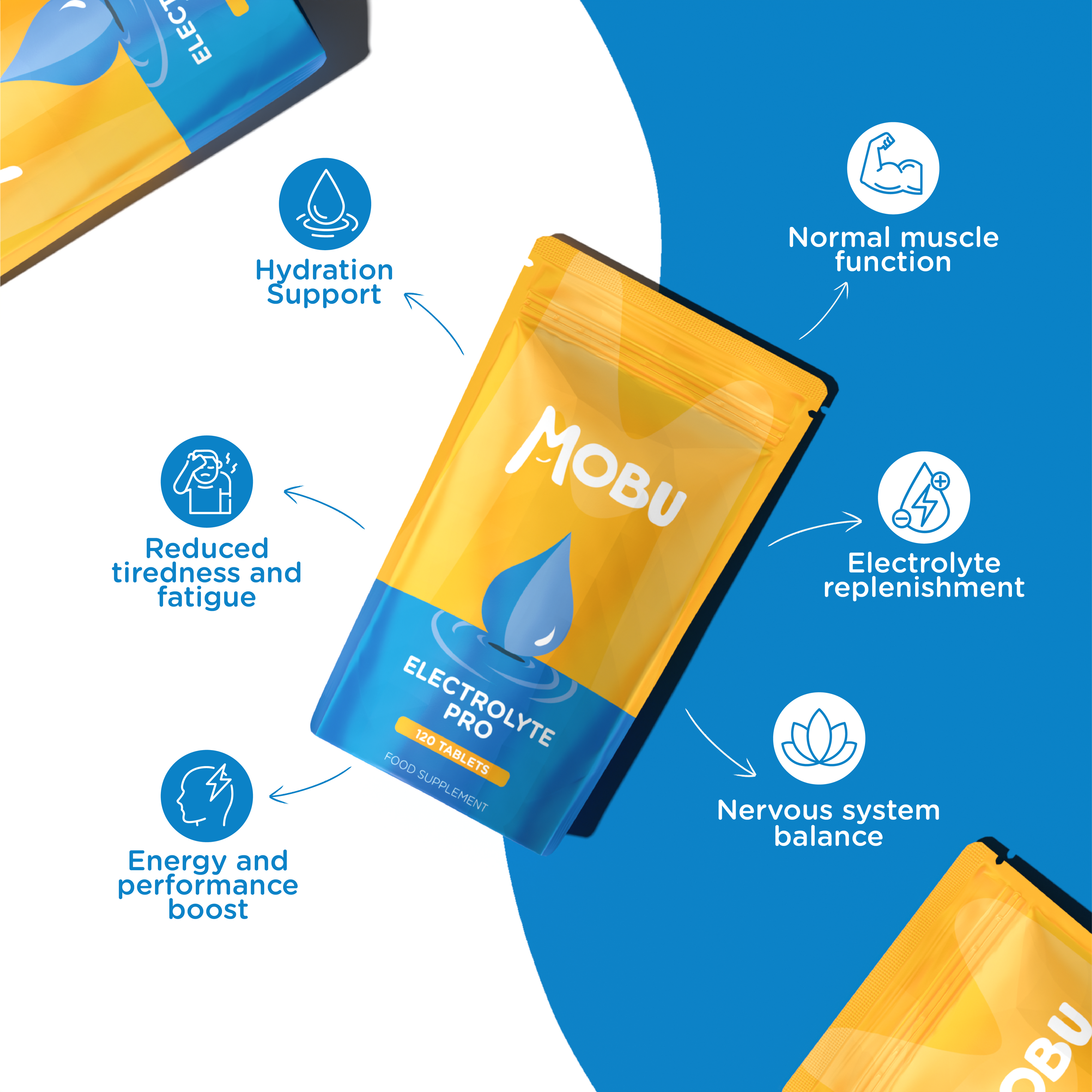 Electrolyte Pro Tablets